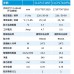 開利 CLCP1710VF 無霜變頻多層陳列雪櫃 